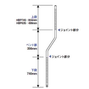 HBP63S_HBP74S